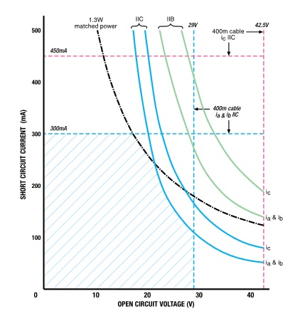Intrinsic Safety.jpg